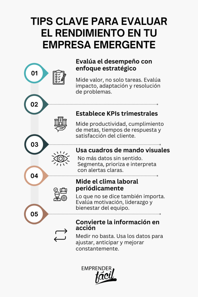 Evaluación del rendimiento en Startups: Estrategias para adaptarse y crecer