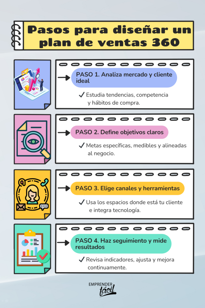 Plan de ventas 360