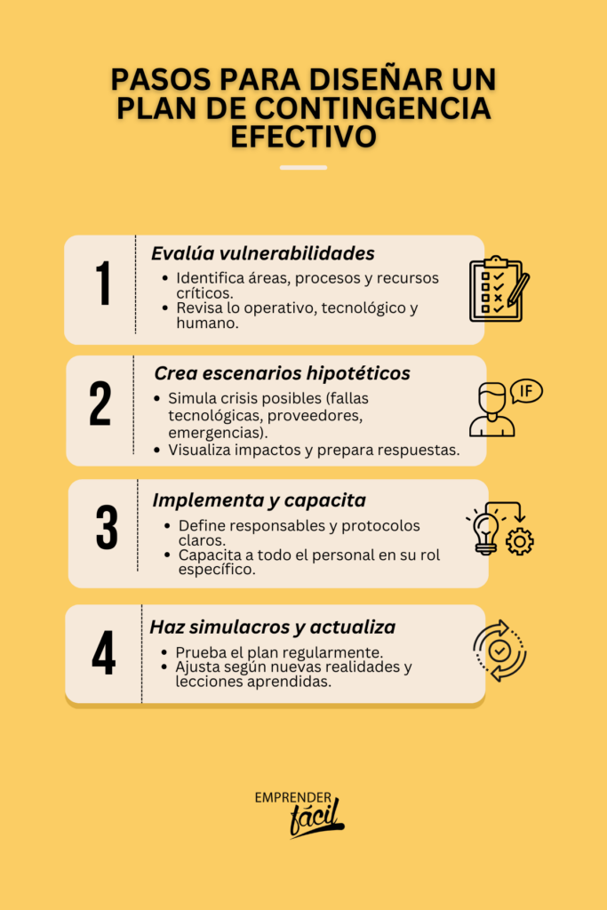 Plan de contingencia empresarial: Guía completa para tu organización