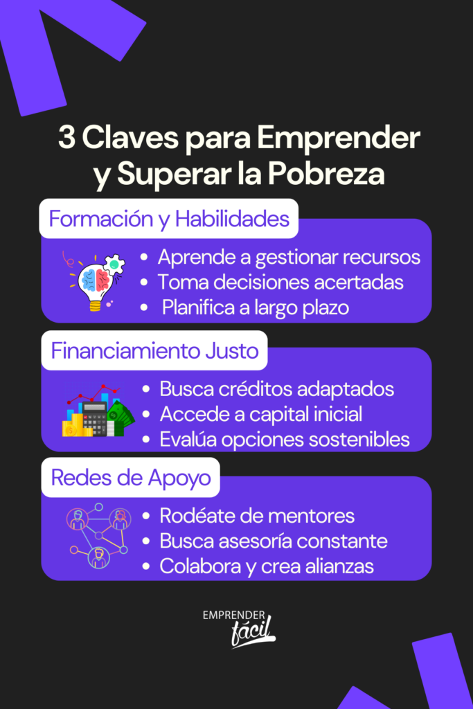 Emprendimiento para salir de la pobreza de forma eficaz
