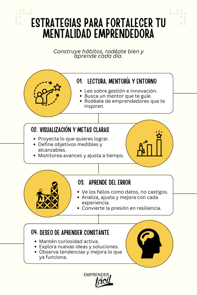 Cómo desarrollar una mentalidad emprendedora desde el inicio de tu negocio
