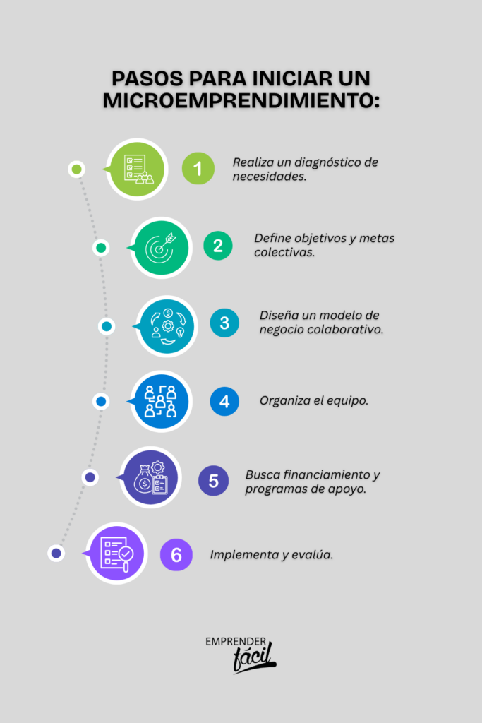 Microemprendimiento comunitario