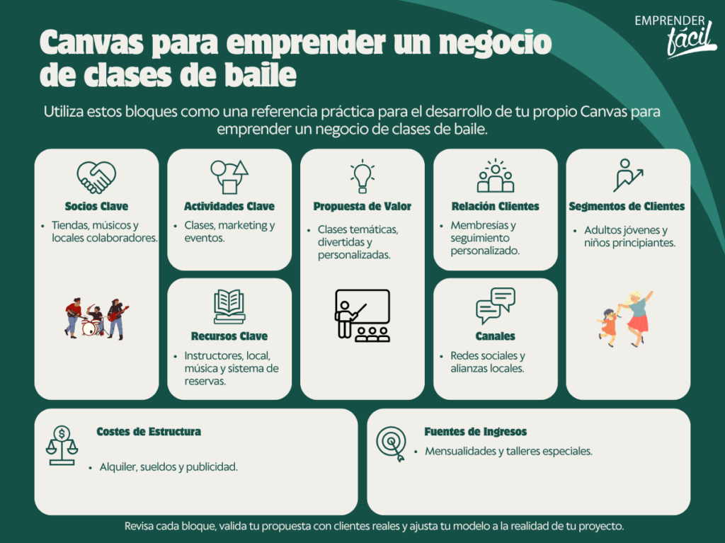 Cómo usar el modelo Canvas para emprender un negocio de clases de baile
