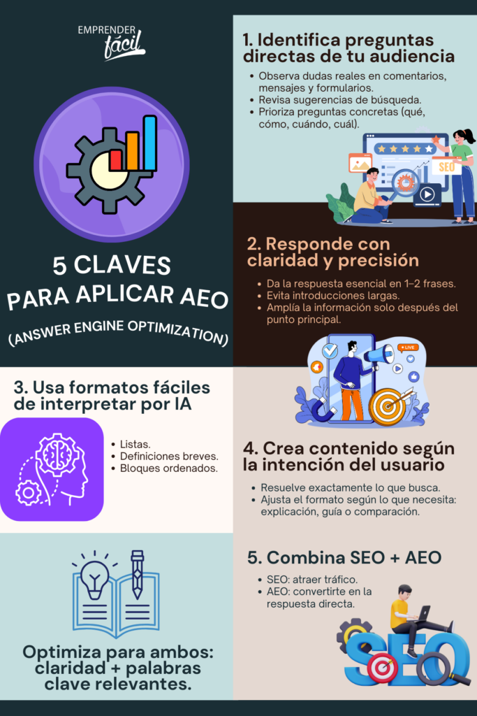 SEO y AEO para emprendedores
