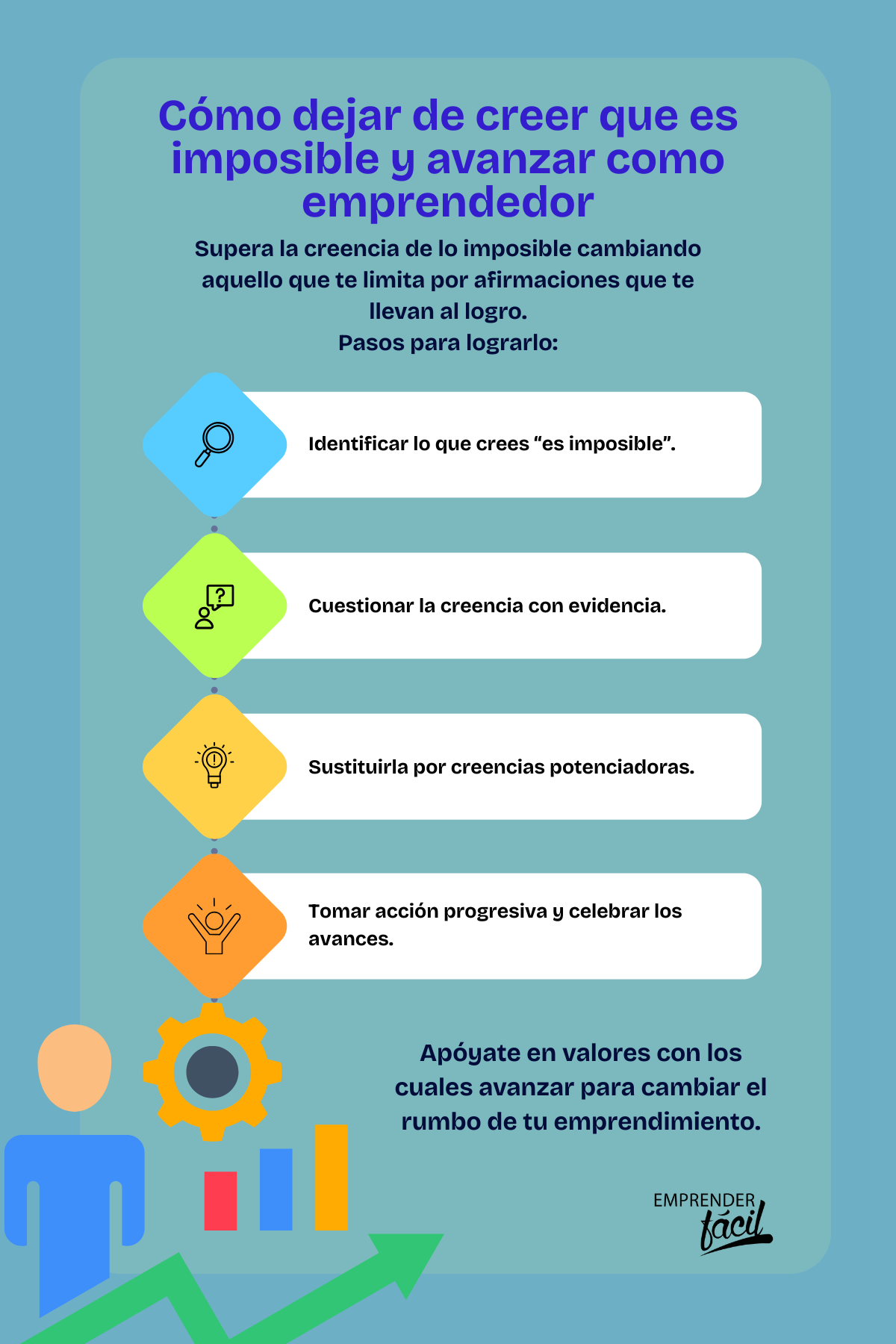 Deja de creer que es imposible y avanza como emprendedor