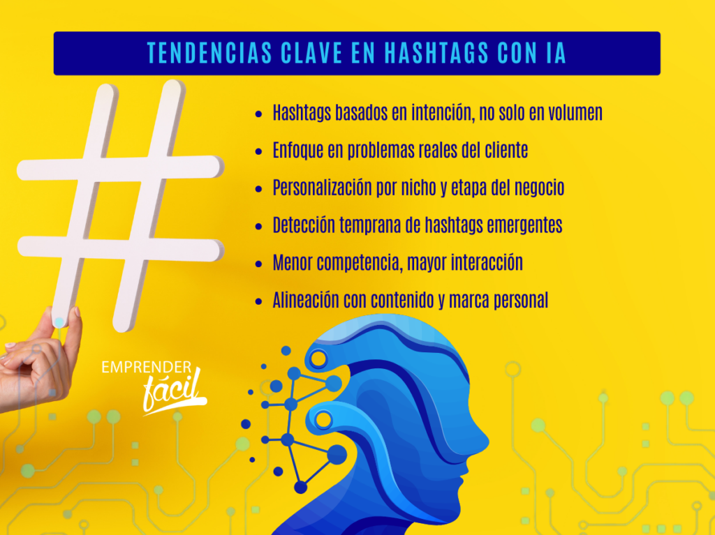 Cómo usar hashtags con inteligencia artificial: tendencias clave para emprendedores