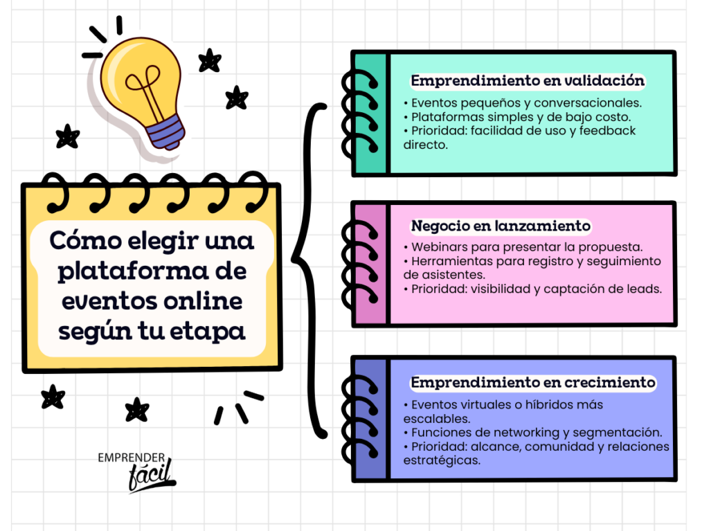 Las mejores plataformas para eventos virtuales y networking