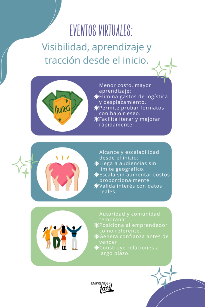 Las mejores plataformas para eventos virtuales y networking