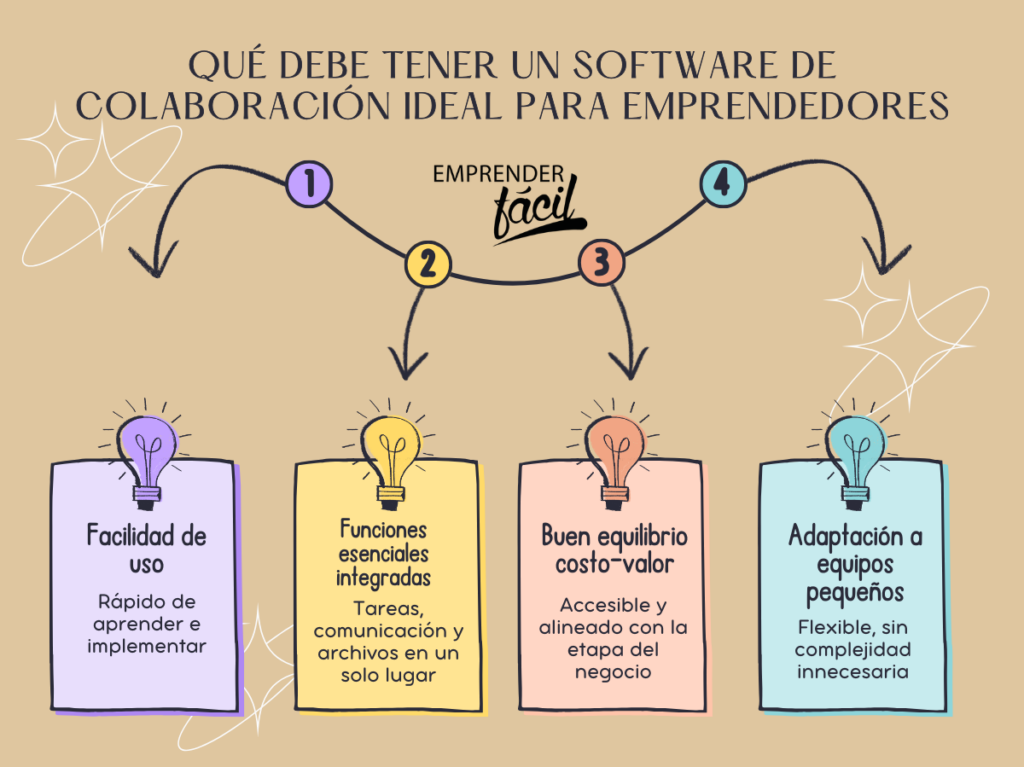 Software de colaboración