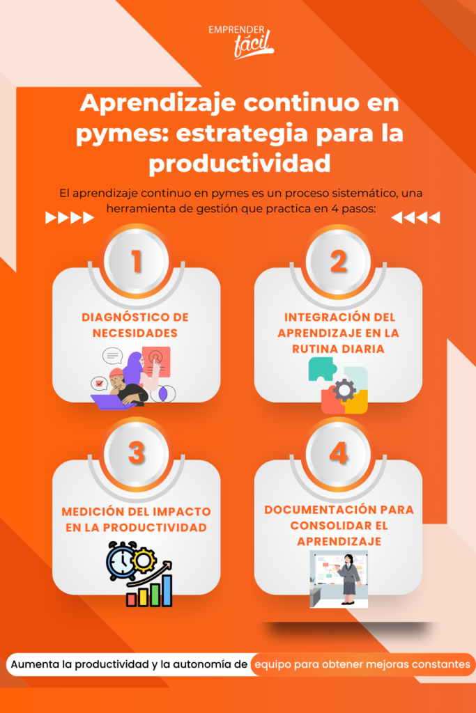 Aprendizaje continuo en pymes: impulsa la productividad de tu equipo