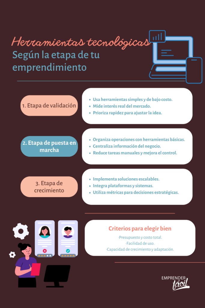 Herramientas tecnológicas para emprendedores