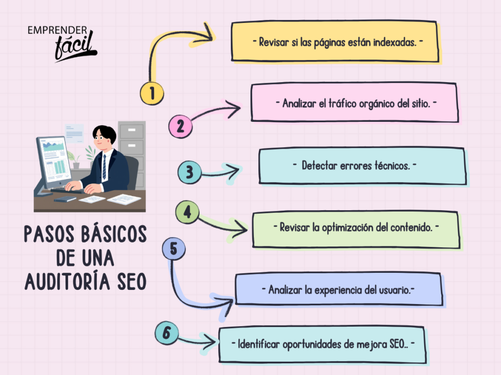 Cómo hacer una auditoría SEO con herramientas gratuitas
