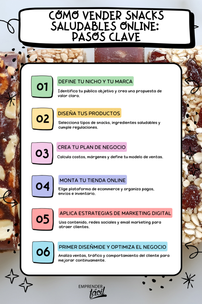 Cómo empezar un negocio de snacks saludables