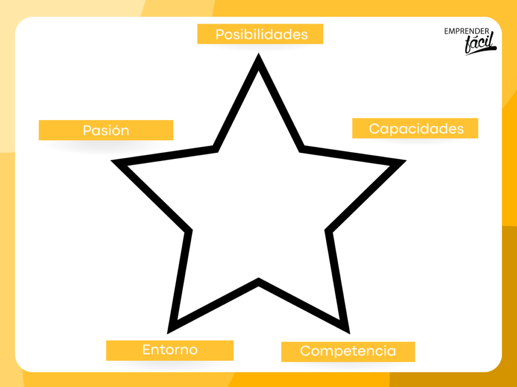 evaluar una idea de negocio de tutorías para niños