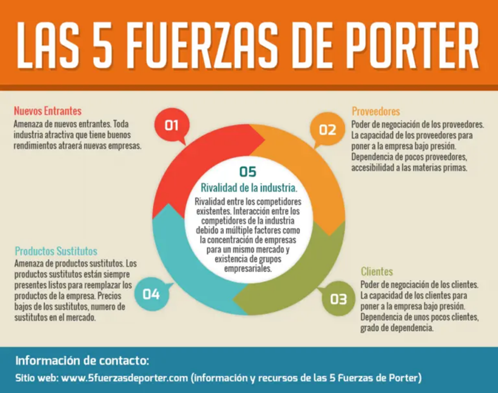 evaluar una idea de negocio de tutorías para niños