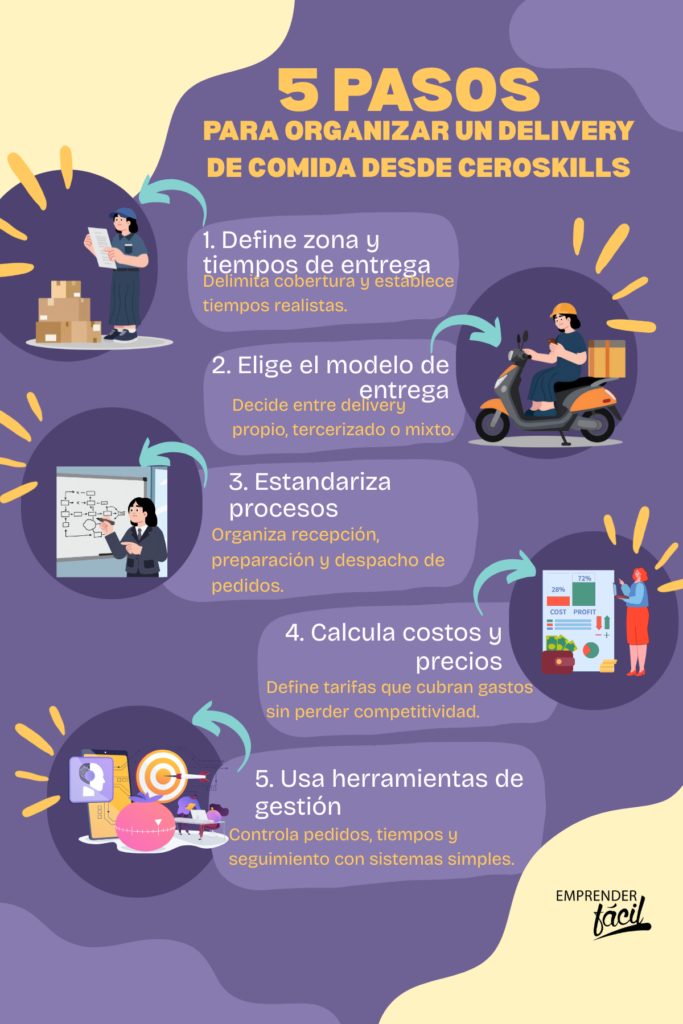 Cómo hacer un delivery eficiente de comida