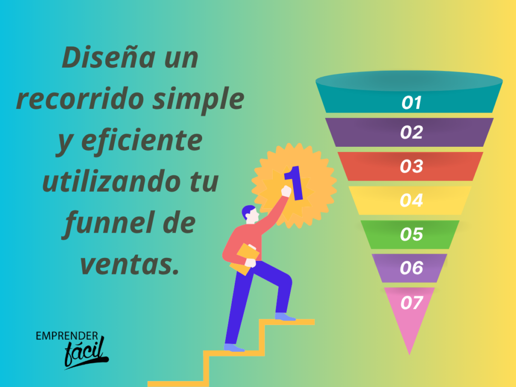 Mini funnel de ventas para emprendedores
