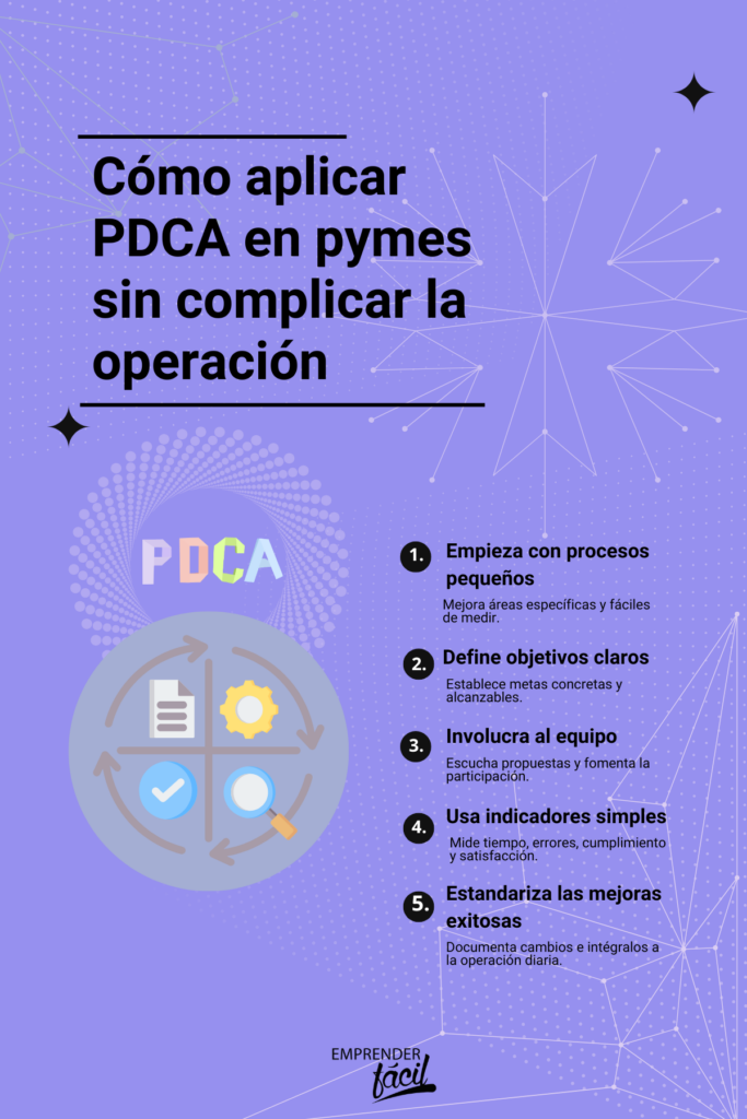 Ciclo PDCA para emprendedores: mejora tu negocio desde el inicio sin complicar la gestión
