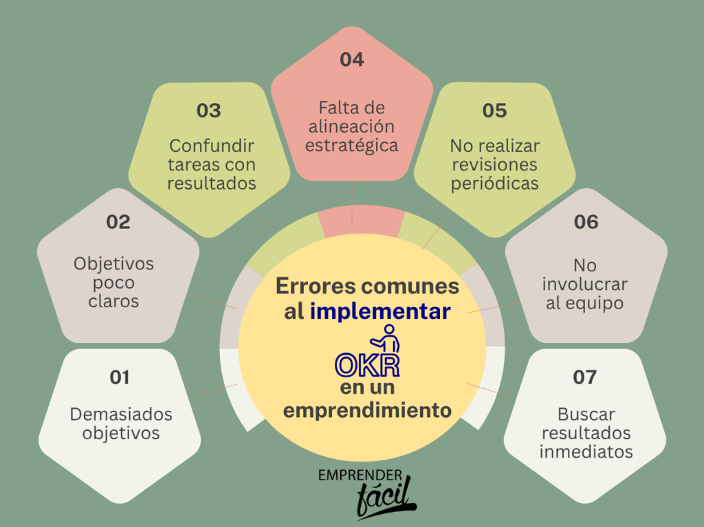 Errores al implementar OKR en un emprendimiento