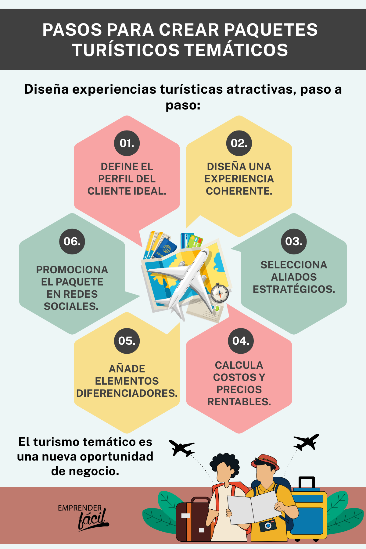 Cómo crear paquetes turísticos temáticos y rentables