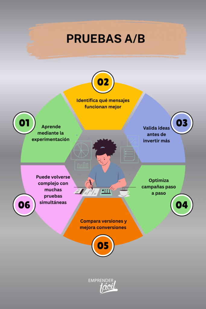 software de análisis o pruebas A/B