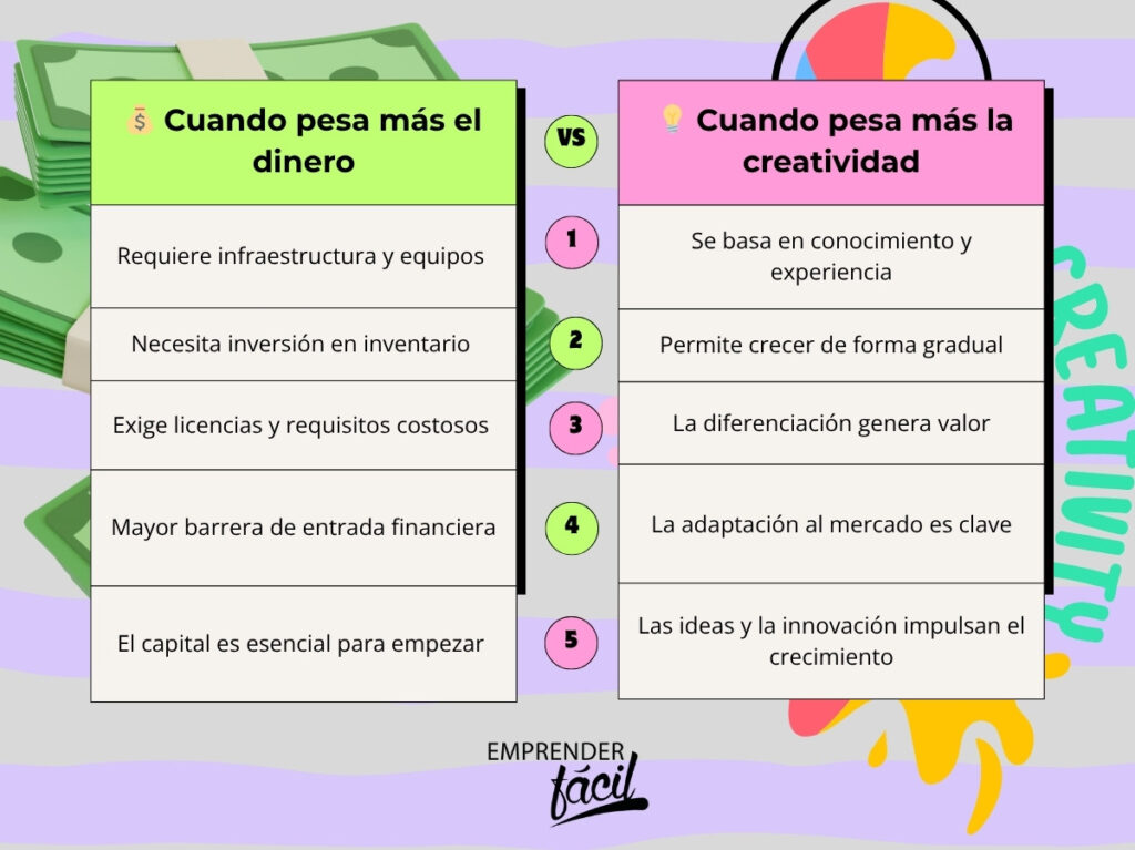 dinero o creatividad
