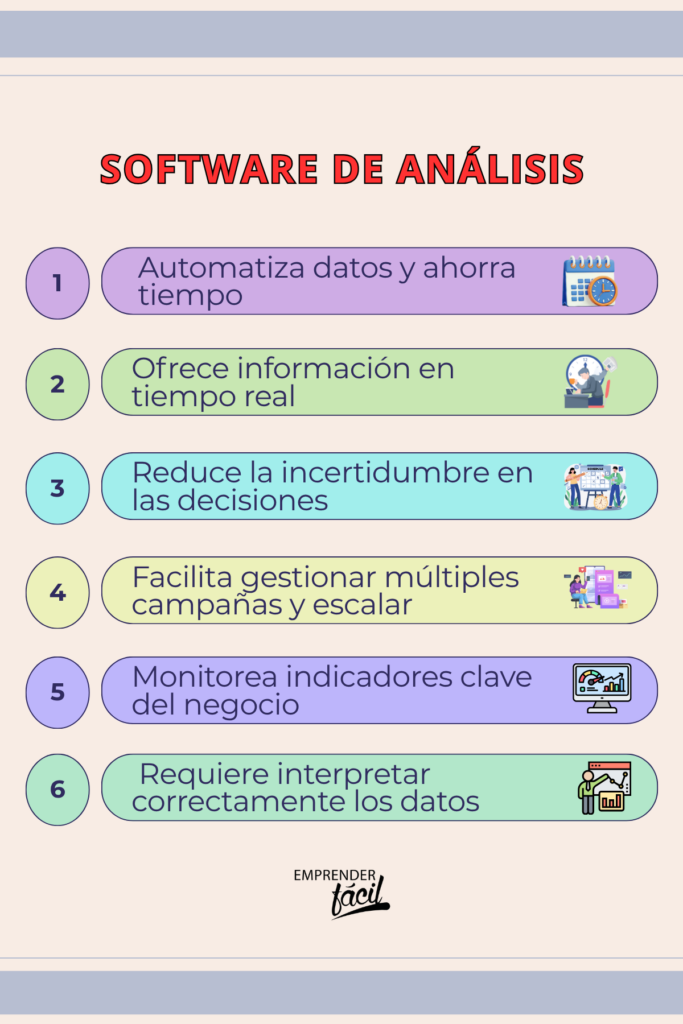 software de análisis o pruebas A/B