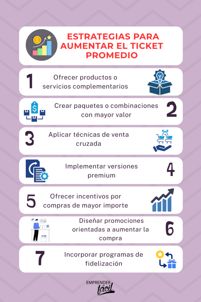 Cómo aumentar el ticket promedio sin perder clientes