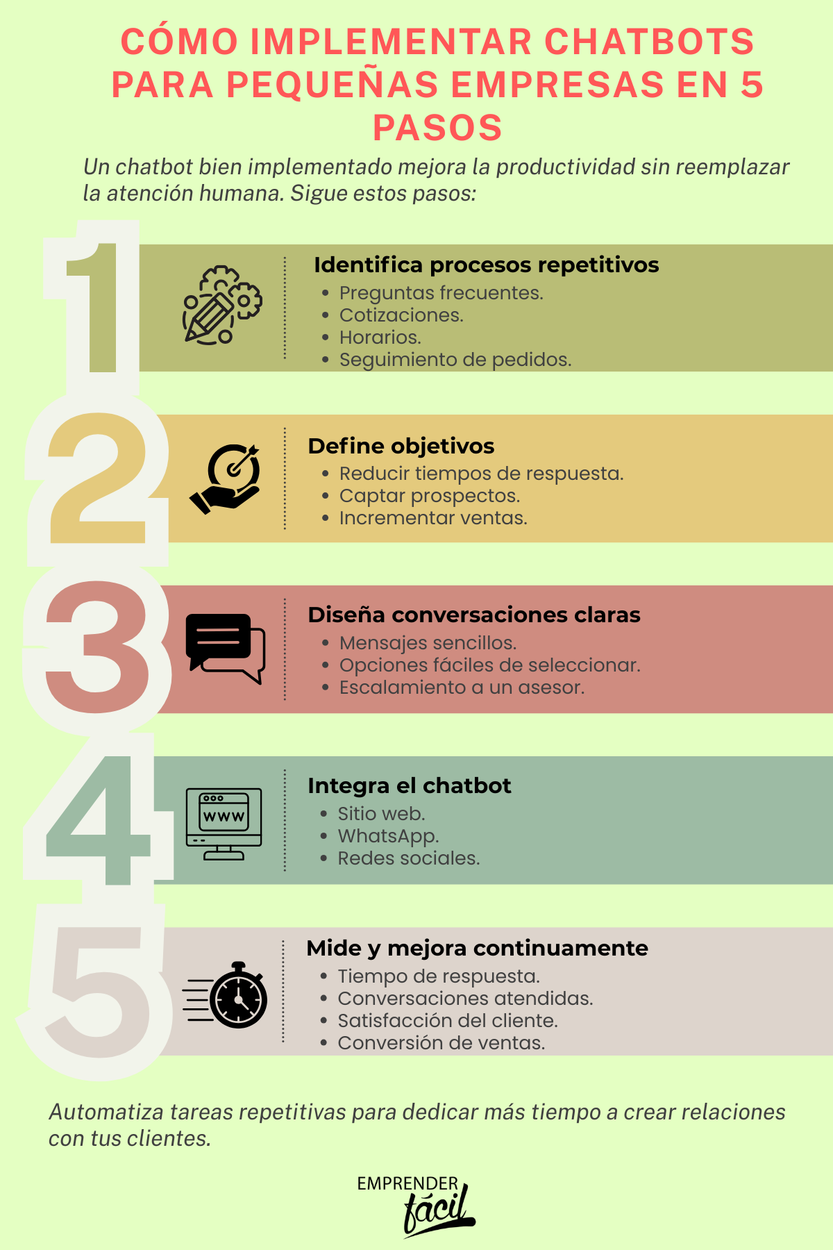 Chatbots para pequeñas empresas
