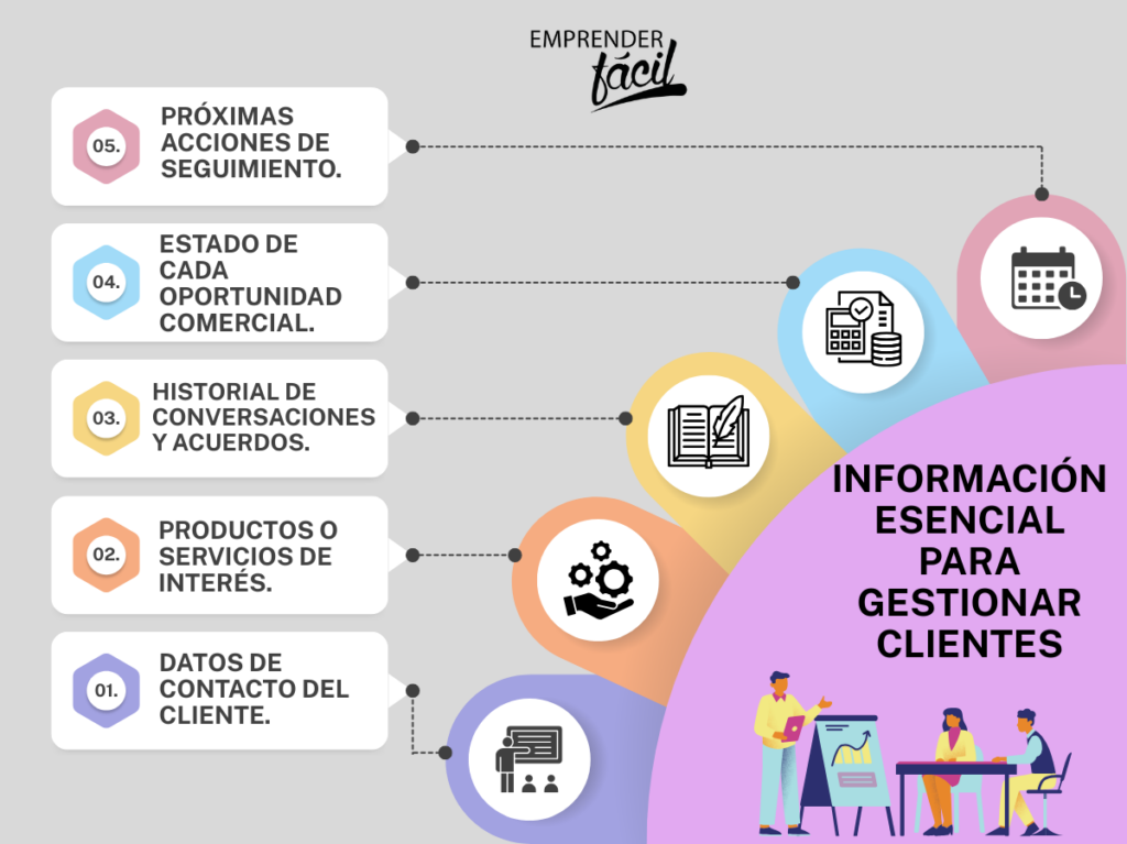 Cómo construir un pipeline de ventas para conseguir tus primeros clientes