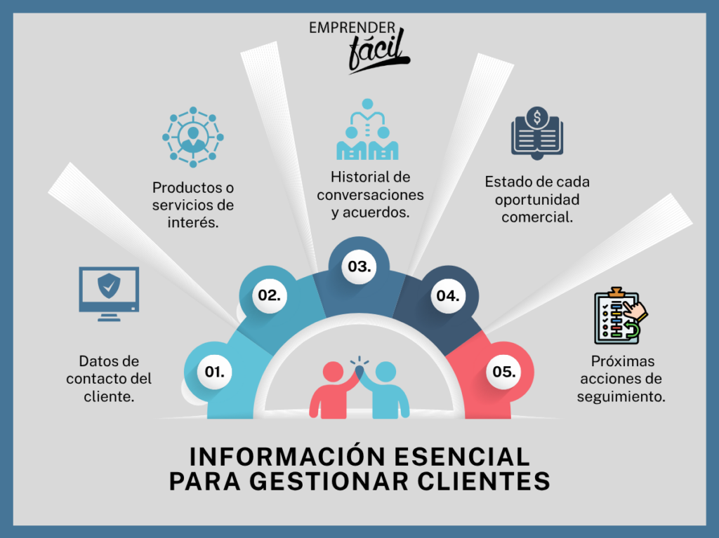 Cómo organizar clientes sin un CRM