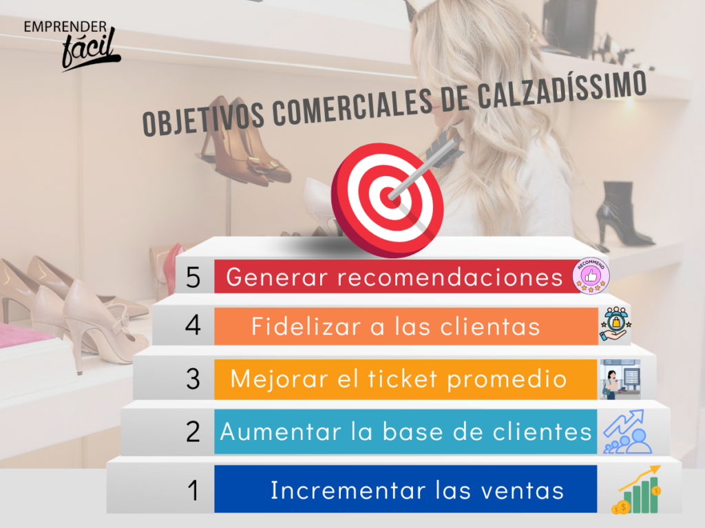 Cómo mejorar las ventas de una tienda de zapatos