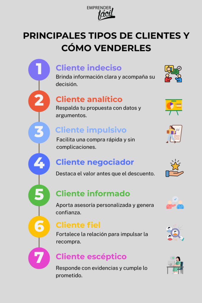 Tipos de clientes y cómo venderles