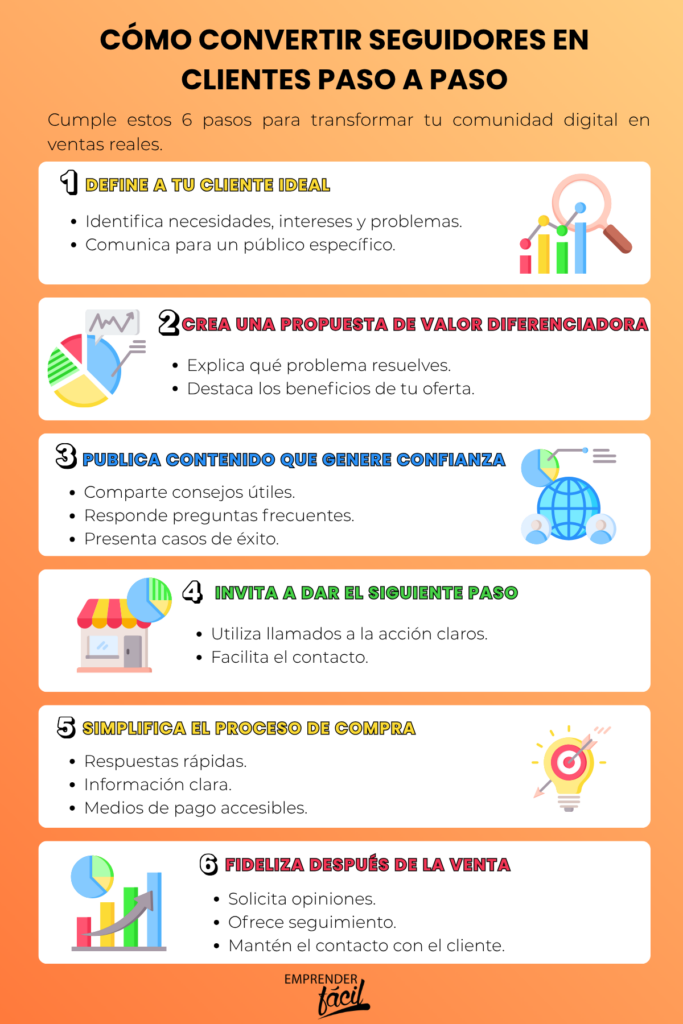 Cómo convertir seguidores en clientes