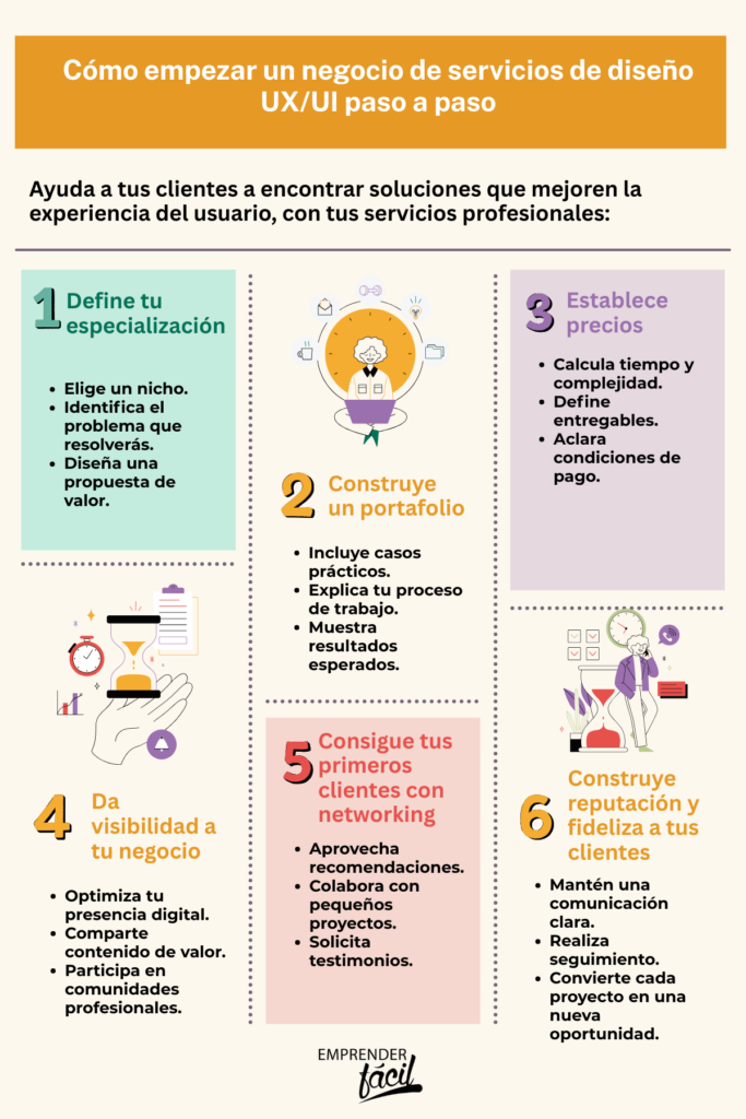 Cómo emprender con servicios de diseño UX/UI y conseguir clientes